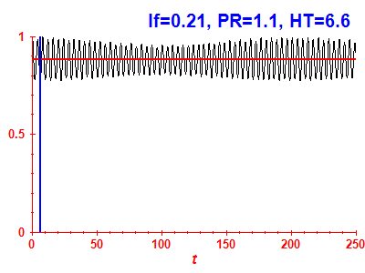 Survival probability